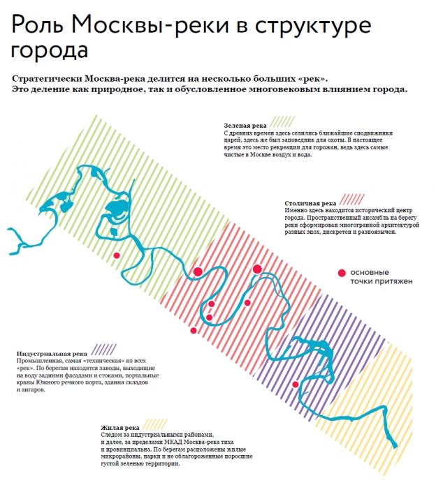 Институт Генплана подготовит концепцию развития прибрежных территорий Москвы-реки