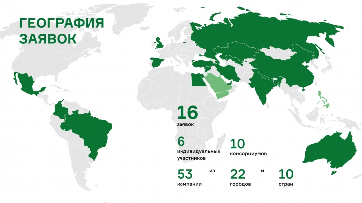 Завершён приём заявок на участие в конкурсе: 123 компании из 24 стран мира