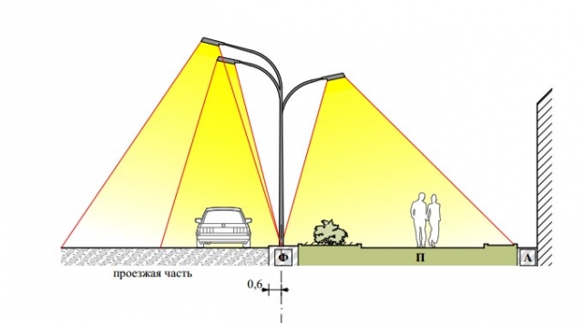 Пример схемы организации утилитарного освещения пешеходной зоны