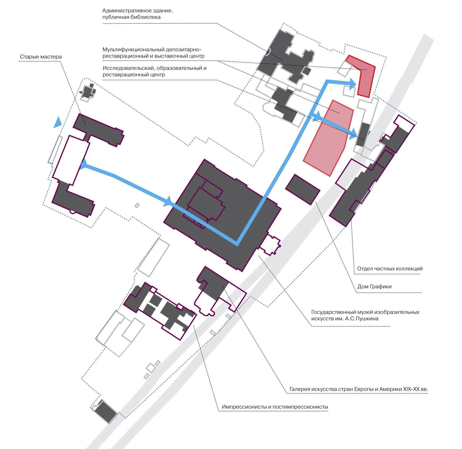 master plan for the development of the Pushkin Museum cluster