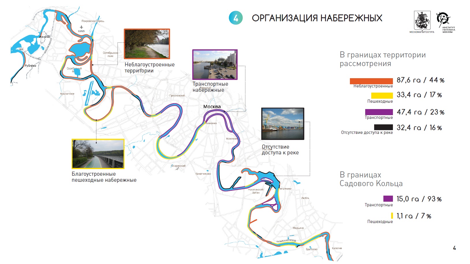 A competition for the concept of developing the riverside areas of the Moscow River
