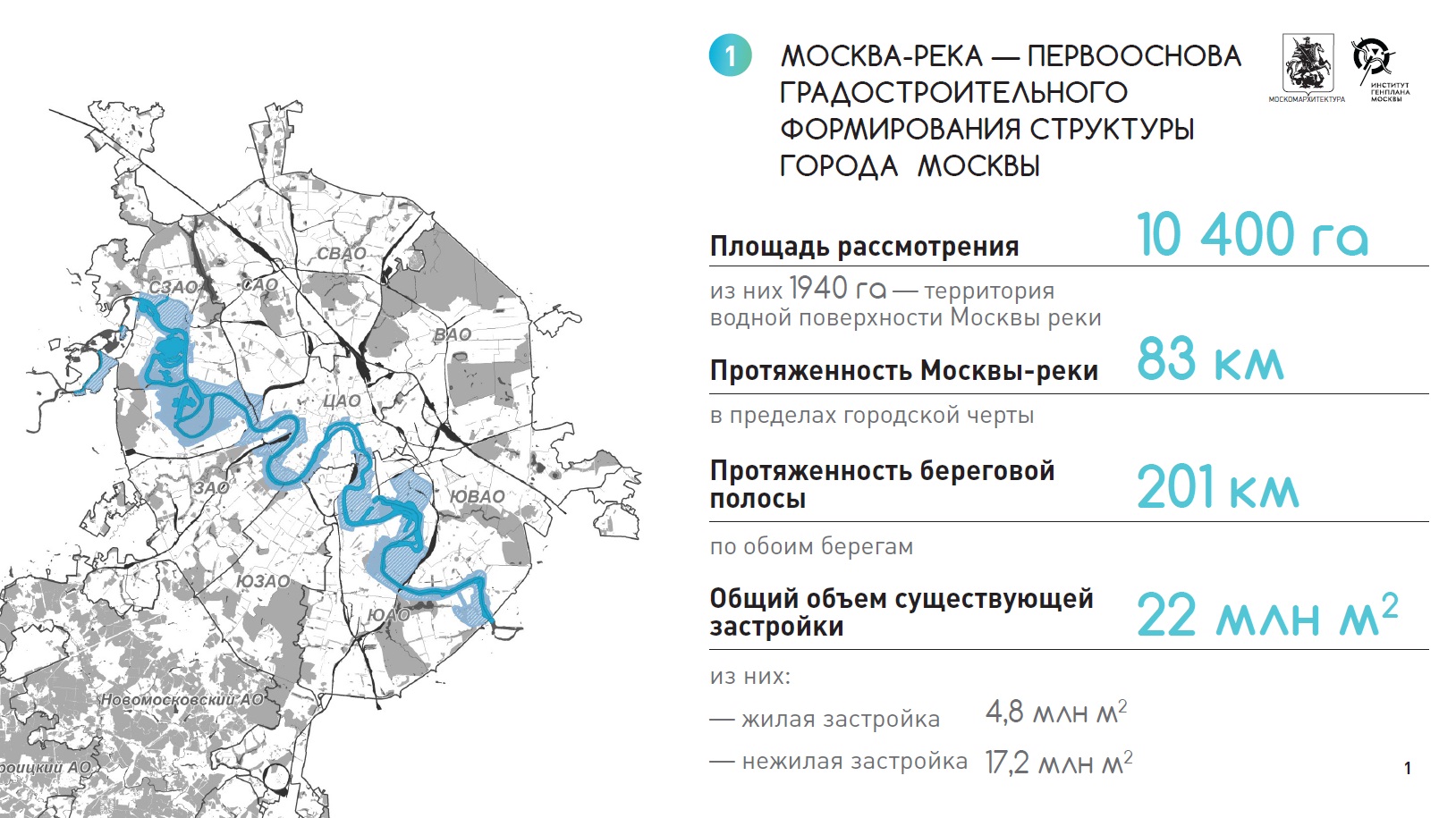 A competition for the concept of developing the riverside areas of the Moscow River