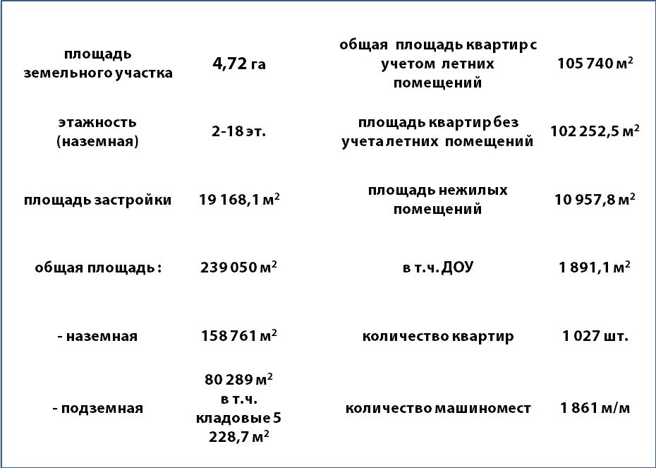 Жилой комплекс, Серпуховской вал, 19-21